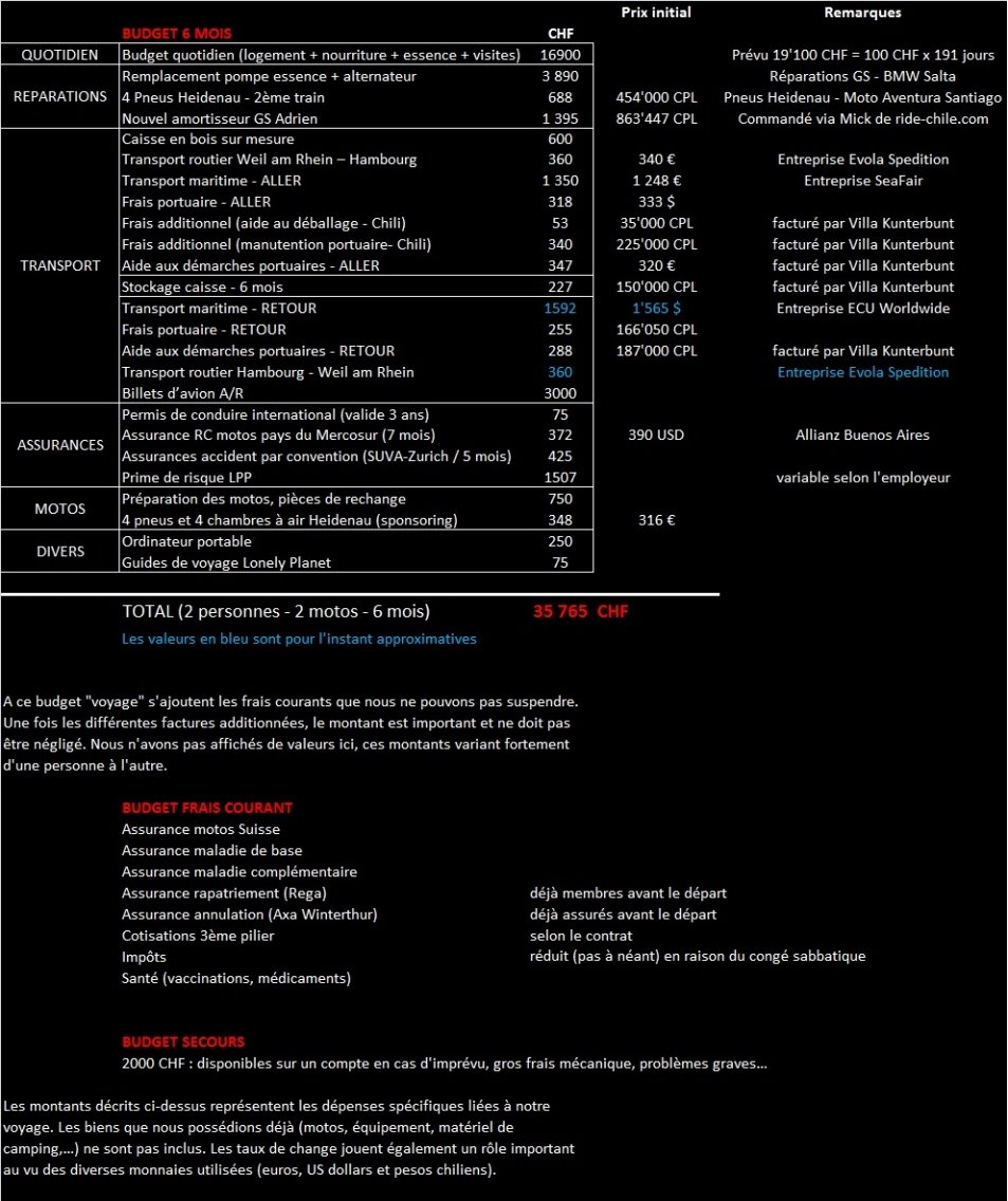 gallery/budget